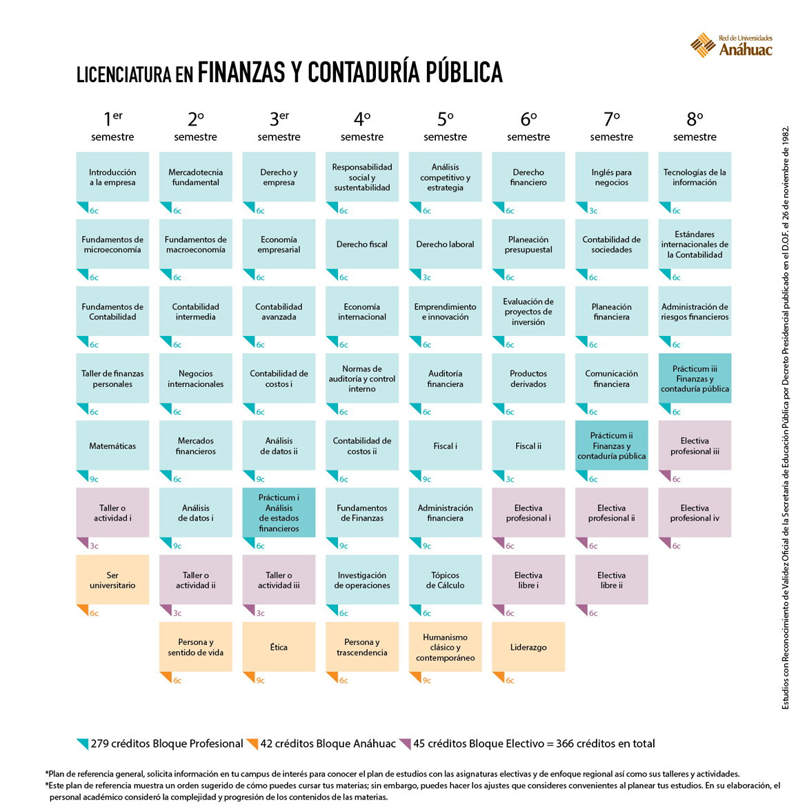 Finanzas y Contaduría Pública
