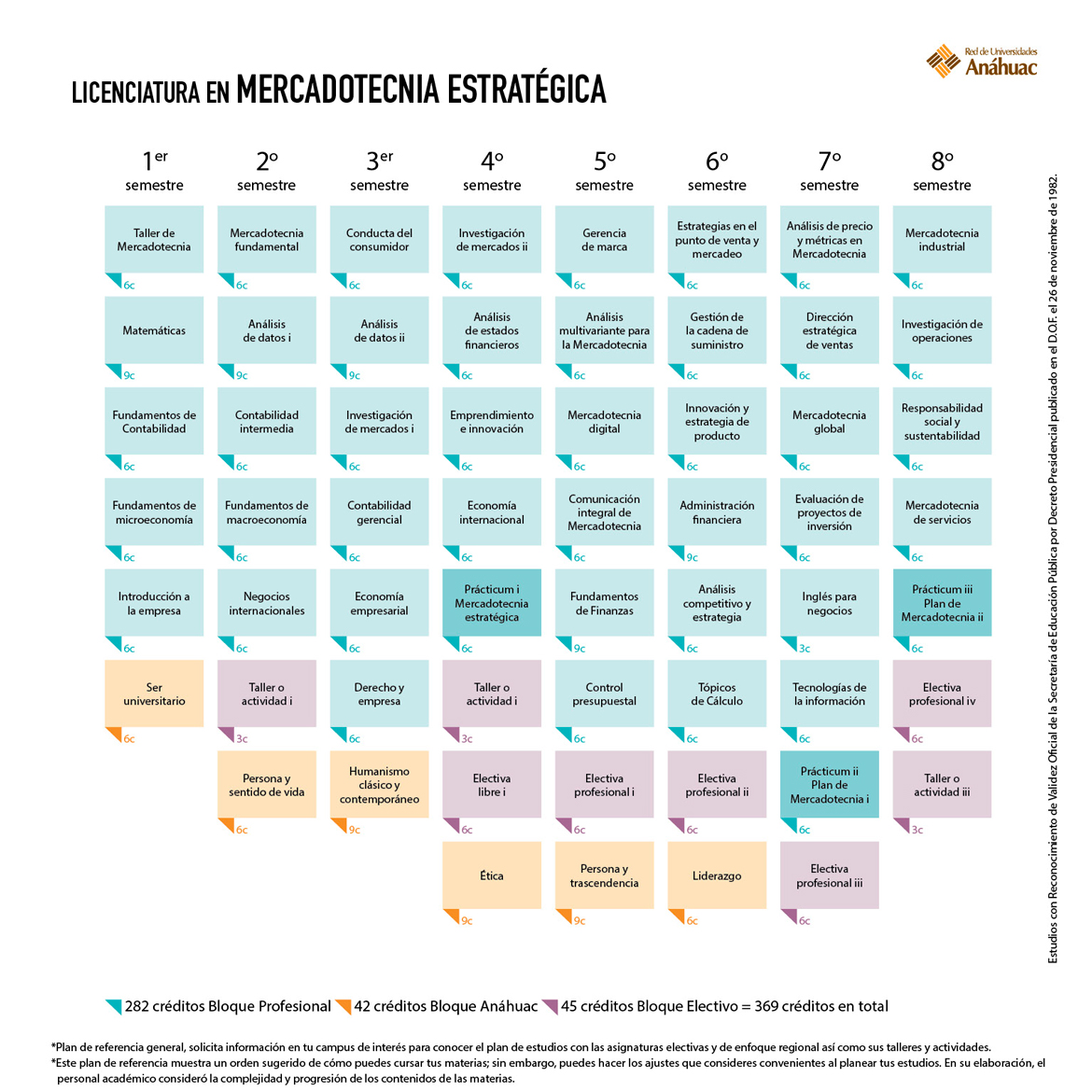 Mercadotecnia