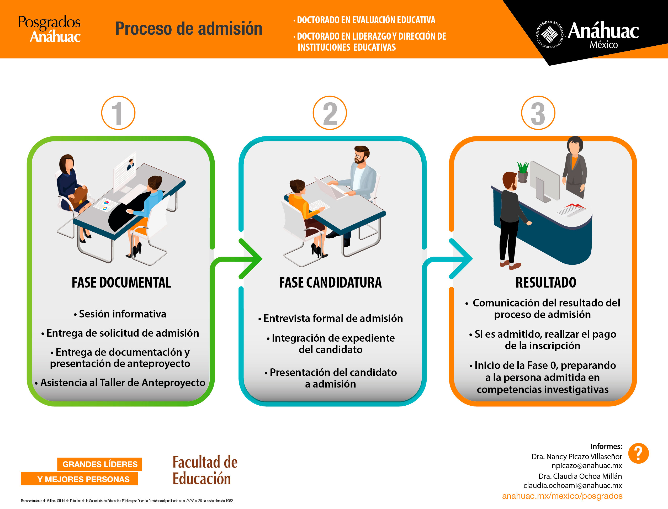 admision-liderazgo-evaluacion