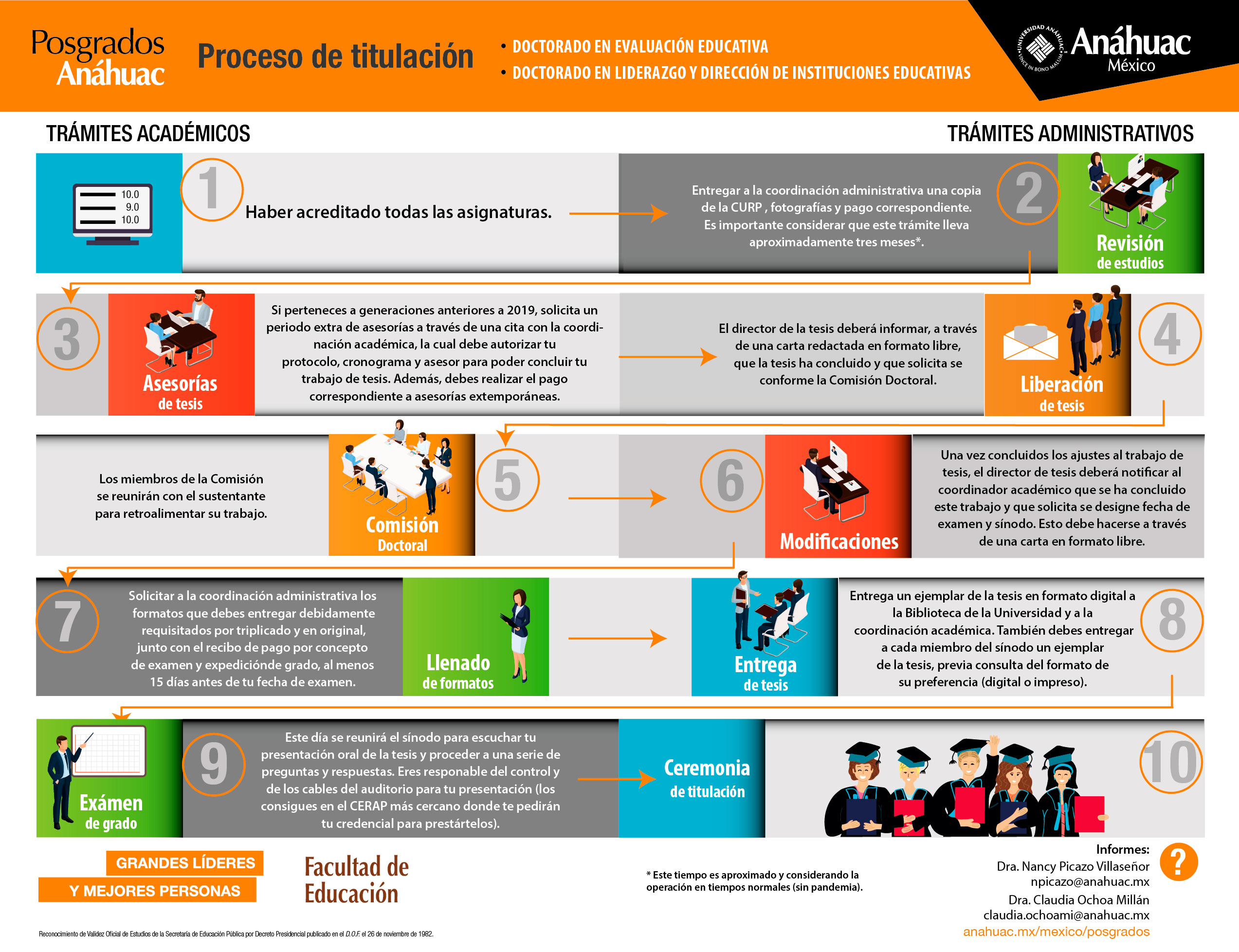 titulacion-liderazgo-evaluacion