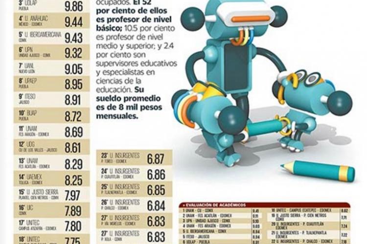 Ranking Mejores Universidades 2017