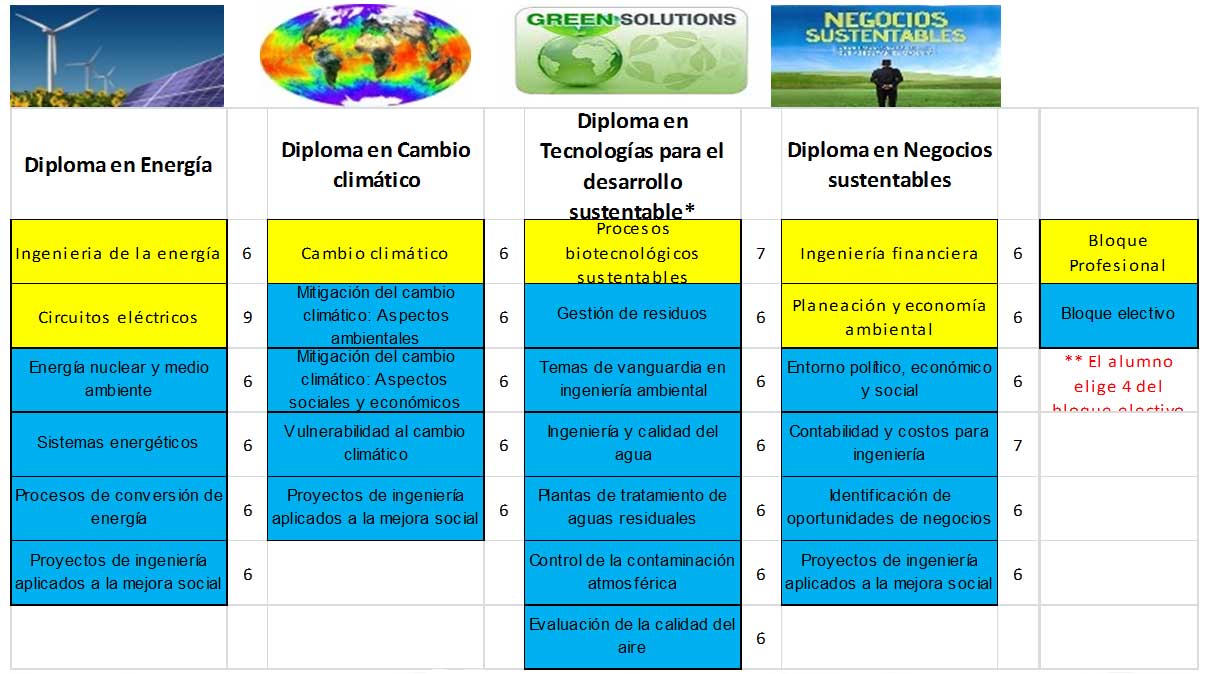 Diplomas ing. ambiental