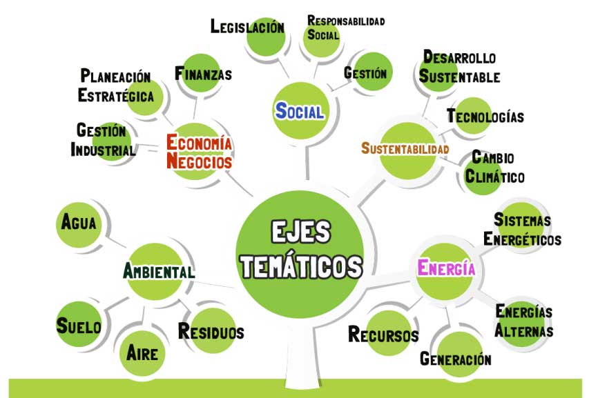 Lineas de conocimiento ing ambiental