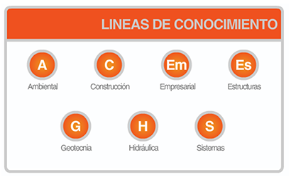 Lineas de conocimiento Ing. Civil