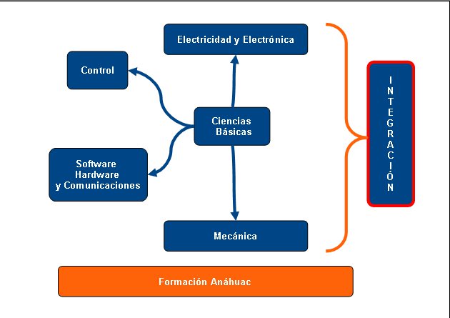 Ingeniería Mecatrónica