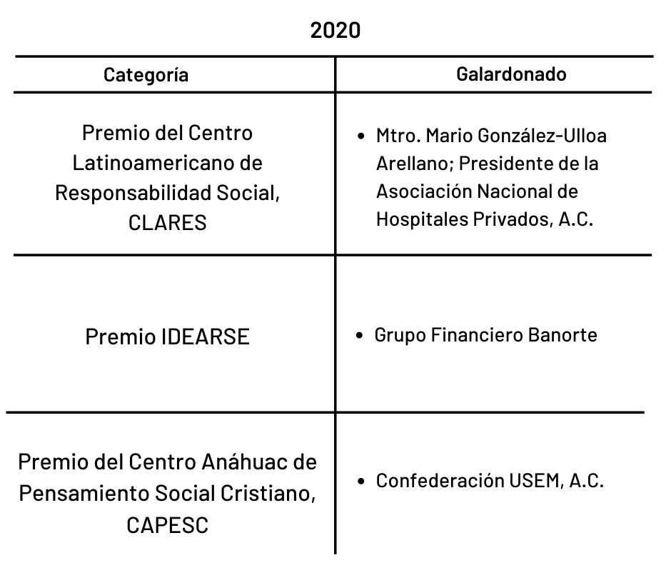 2020 premios