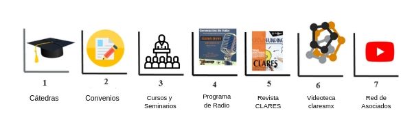 Vinculción y difusión