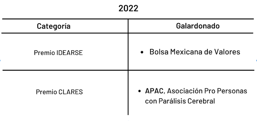 premios 2022