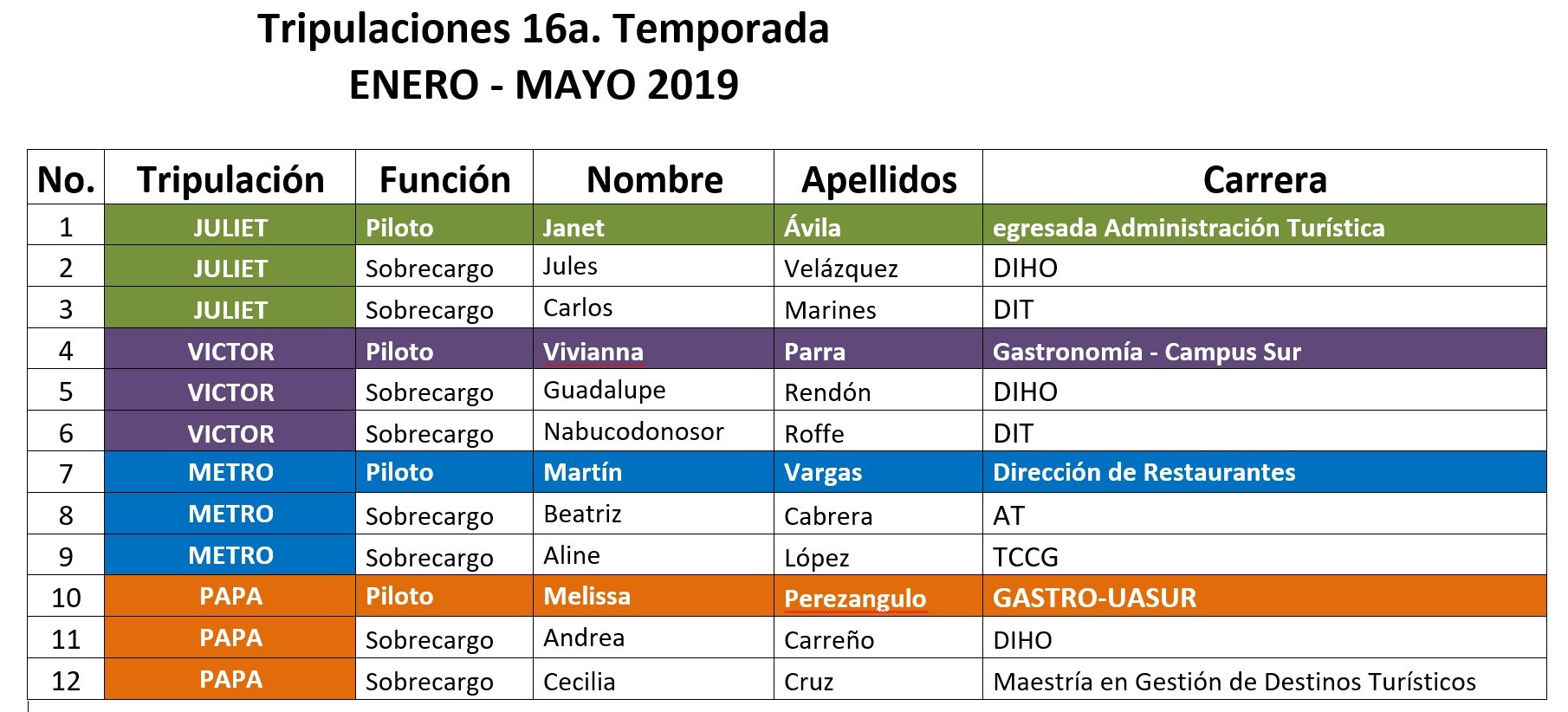 Tripulaciones temp 16