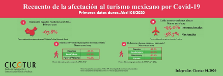 01/20: Recuento de la afectación al turismo mexicano por Covid-19