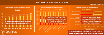 Infografía 08/20: Empleo en turismo al cierre de 2019