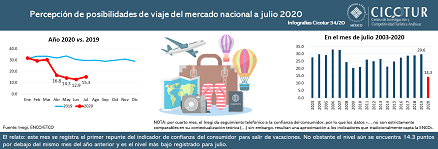 34/20: Posibilidades económicas para salir de vacaciones del mercado nacional julio 2020