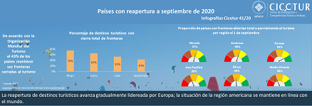 41/20: Países con reapertura a los viajes internacionales a septiembre