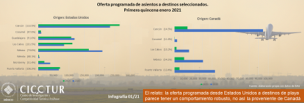 01/21: Oferta programada de asientos a destinos seleccionados. Primera quincena enero 2021