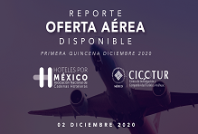 Reporte de oferta aérea disponible -  2020 Dic 1Q