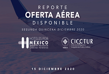 Reporte de oferta aérea disponible -  2020 Dic 2Q