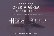 Reporte de oferta aérea disponible -  2020 Nov 1Q