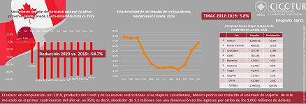 16/21: Mercado canadiense