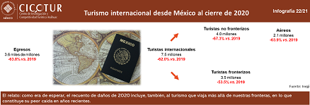 22/21: Turismo internacional desde México al cierre de 2020