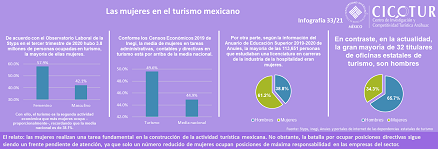 33/21: Las mujeres en el turismo mexicano