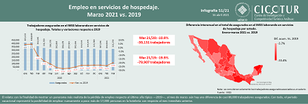 51/21: Empleo en servicios de hospedaje a marzo 2021