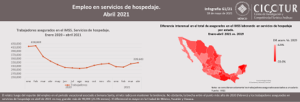 61/21: Empleo en servicios de hospedaje a abril 2021