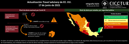 72/21: Actualización del Travel advisory de EE.UU.