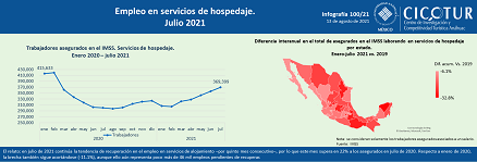 100/21: Empleo en servicios de hospedaje a julio 2021