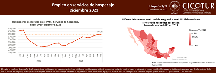 7/22: Empleo en servicios de hospedaje a diciembre 2021