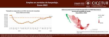 24/22: Empleo en servicios de hospedaje a enero 2022