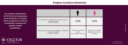 29/23: Avances y pendientes en el empleo turístico femenino