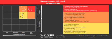 39/23: Mapa de amenazas 2023 para el turismo mexicano