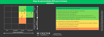 40/23: Mapa de oportunidades 2023 para el turismo mexicano