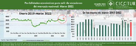 39/22: POSIBILIDADES ECONÓMICAS PARA SALIR DE VACACIONES DEL MERCADO NACIONAL A marzo 2022