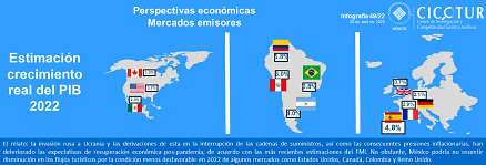 48/22: Pronóstico de evolución de las economías en el Top Ten de mercados emisores hacia México 2022