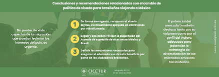 53/23: Conclusiones y recomendaciones para el cambio de política de visado para brasileños viajando a México