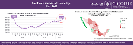 60/22: Empleo en servicios de hospedaje a abril 2022