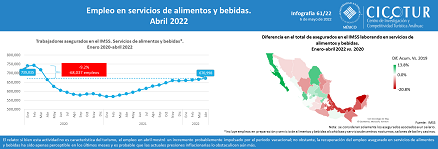 61/22: Empleo en servicios de alimentos y bebidas a abril 2022