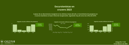 11/24: Cruceristas 2023