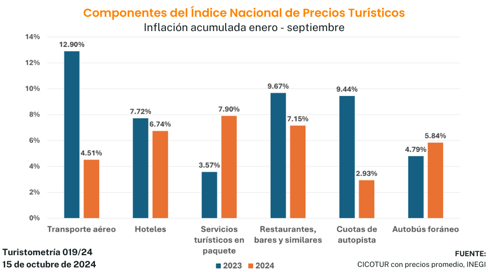 Turistometría-019-2024