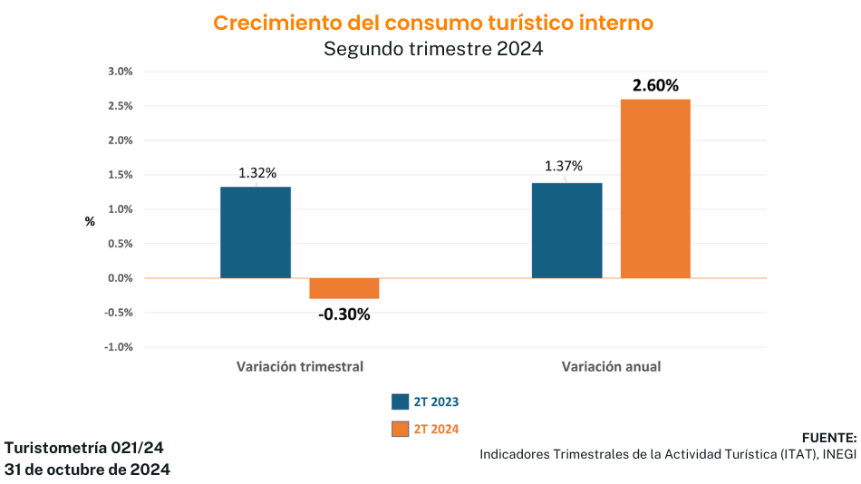 Turistometría 021/24