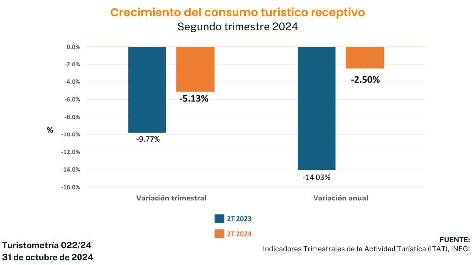 Turistometría 022/24