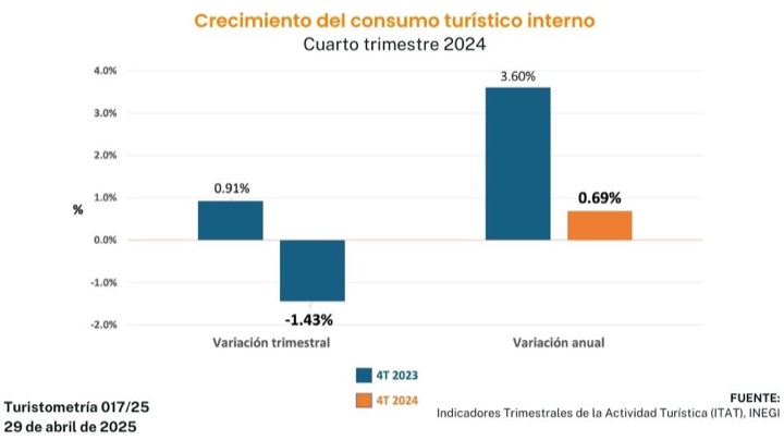 turistometría 017/25