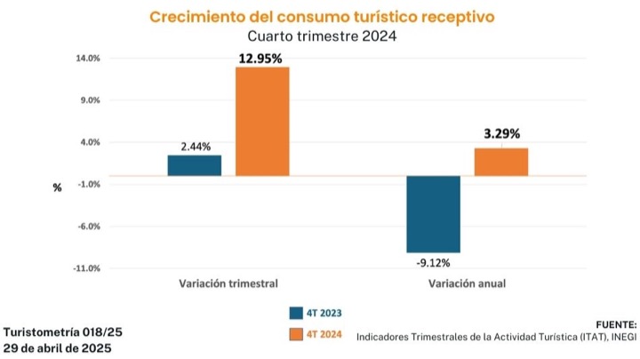 turistometría 018/25
