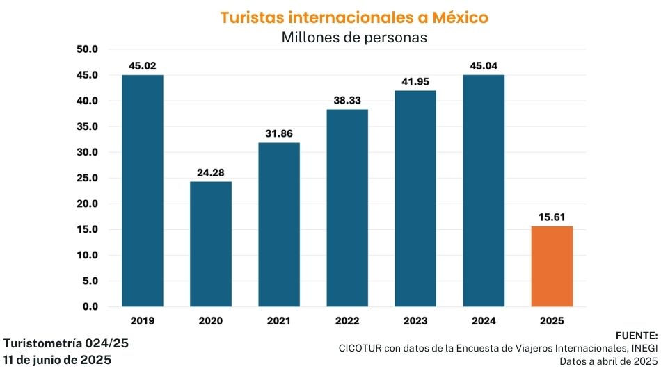 Turismometría 024/25