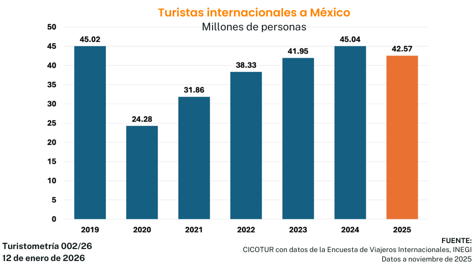 turistometría 002/26