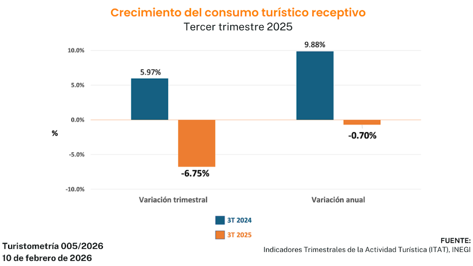 Turistometría 005/26