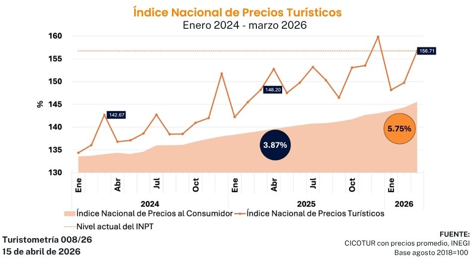 turistometría 008/26