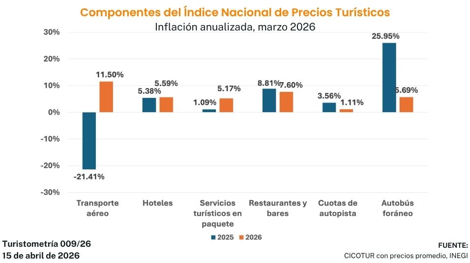 turistometría 009/26