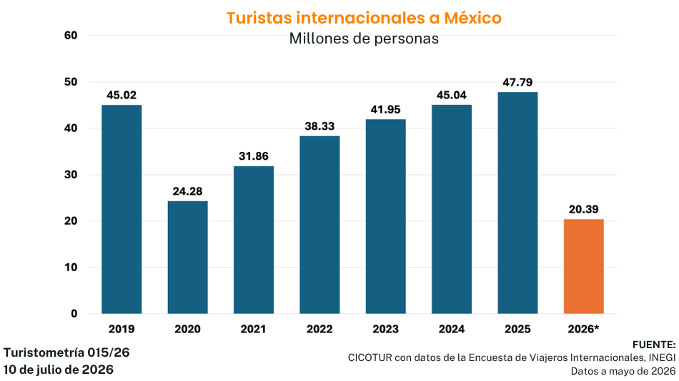 turistometría 015/26